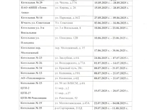 График отключения котельных, подающих горячую воду на 2025 год